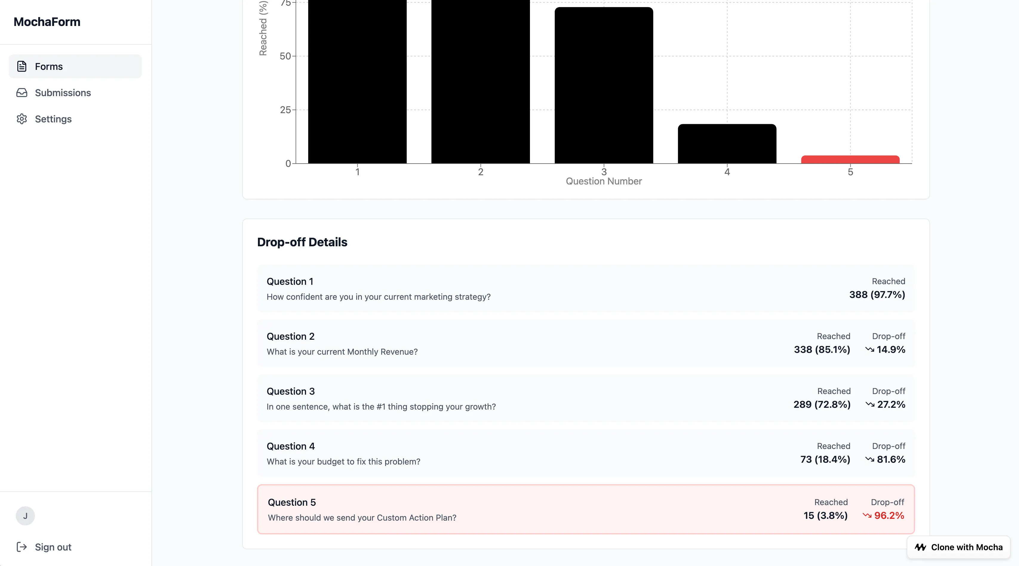 MochaForm analytics drop-off details showing 81.6% drop-off on budget question